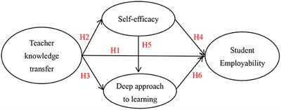 Cognitive theory of cheap transfer